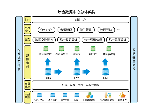 aolong.cn 奥龙智慧校园
