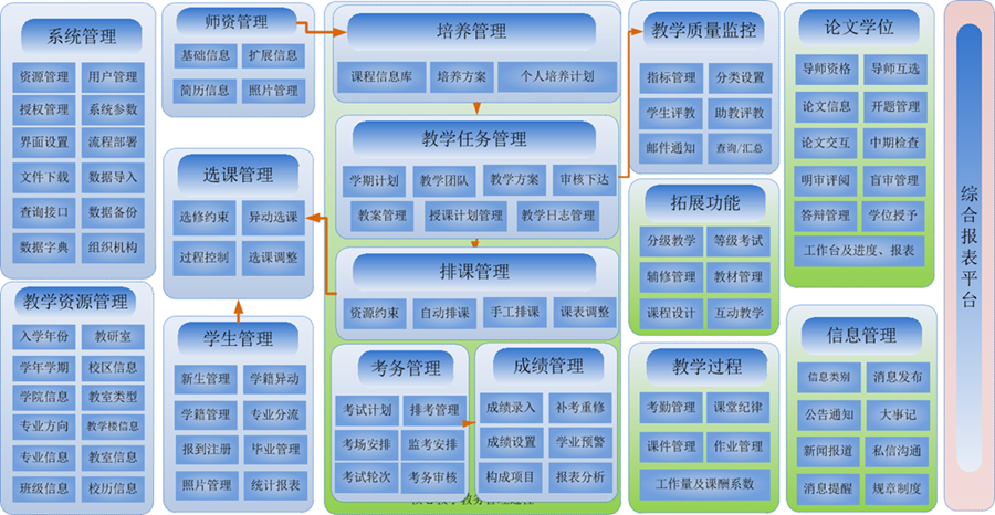 aolong.cn 奥龙智慧校园