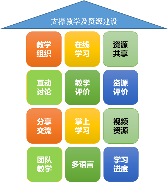 aolong.cn 奥龙智慧校园
