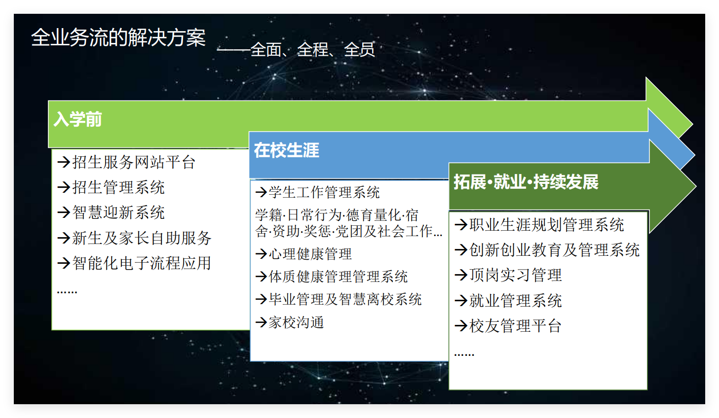 大学工全流程解决方案-上海奥龙太和信息科技有限公司