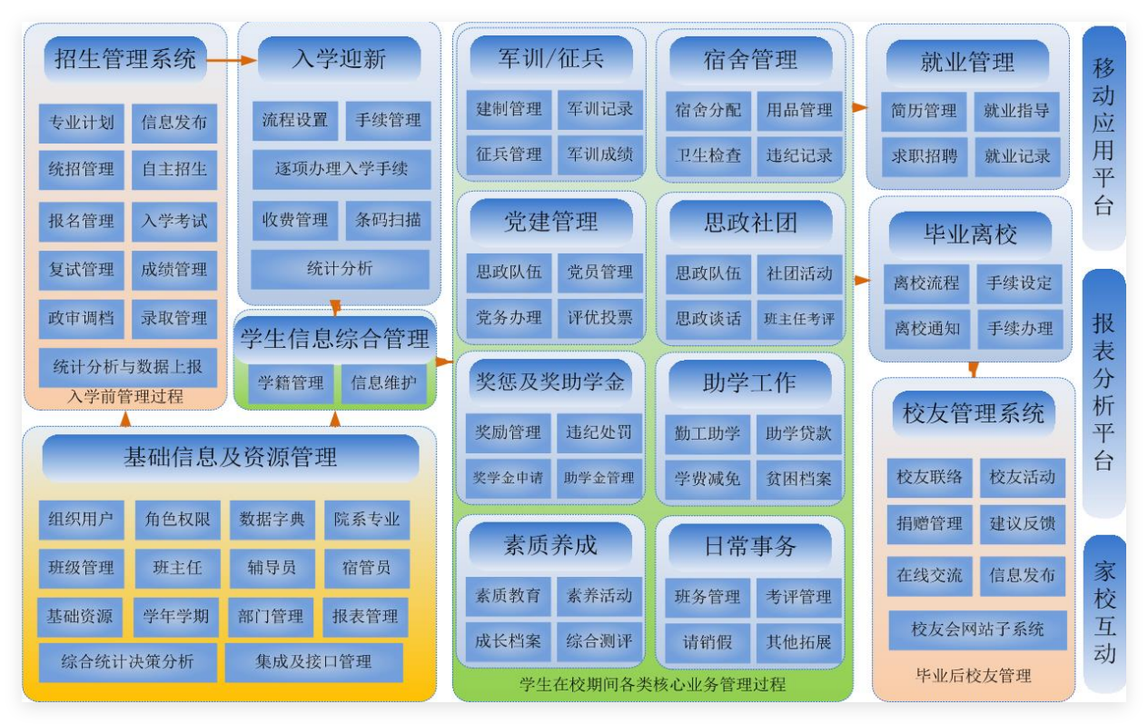 大学工系统功能架构-上海奥龙太和信息科技有限公司