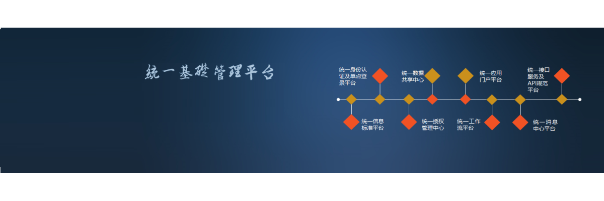 基础平台