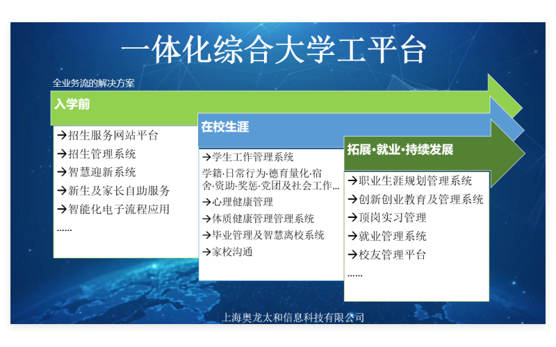 学生工作管理系统